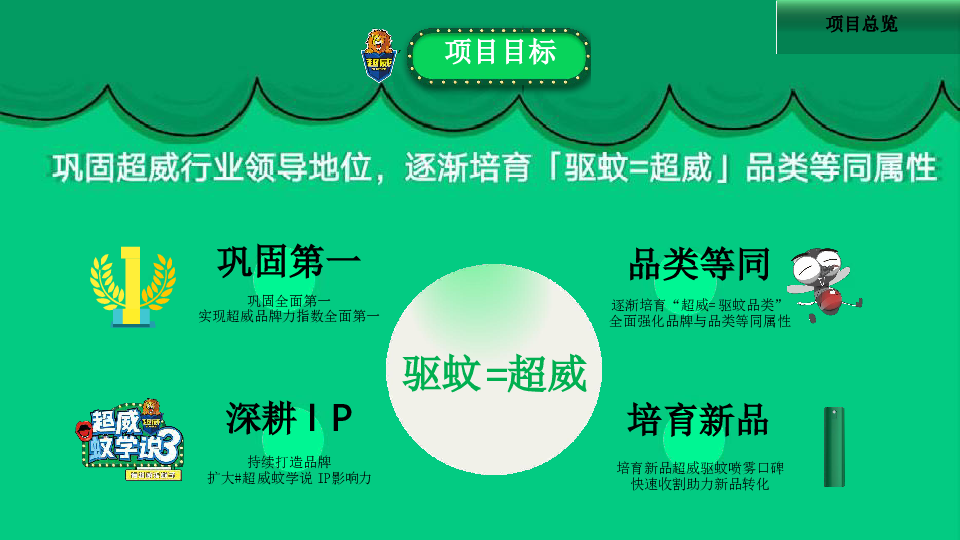 超威驱蚊项目整合营销结案